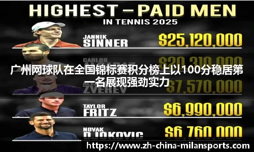 广州网球队在全国锦标赛积分榜上以100分稳居第一名展现强劲实力
