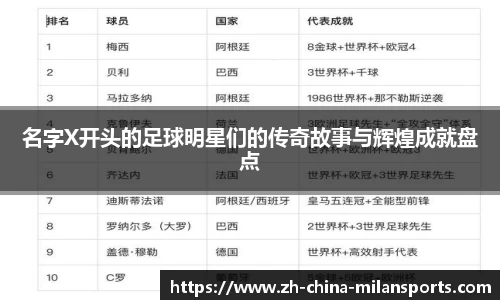 名字X开头的足球明星们的传奇故事与辉煌成就盘点