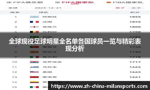 全球现役足球明星全名单各国球员一览与精彩表现分析
